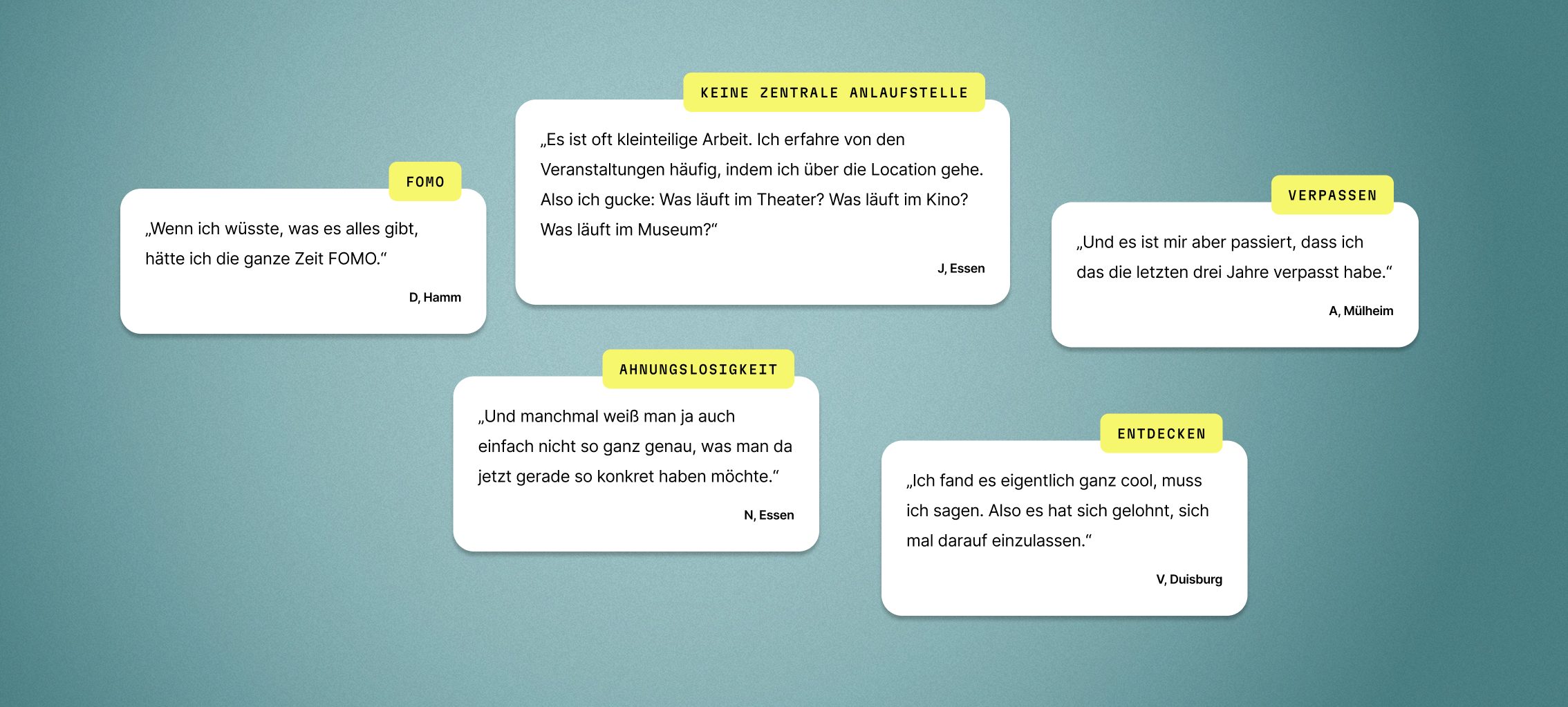 Zitate aus den Interviews, gruppiert nach Mustern. FOMO: „Wenn ich wüsste, was es alles gibt, hätte ich die ganze Zeit FOMO.“ (D, Hamm). Keine zentrale Anlaufstelle: „Es ist oft kleinteilige Arbeit. Ich erfahre von den Veranstaltungen häufig, indem ich über die Location gehe. Also ich gucke: Was läuft im Theater? Was läuft im Kino? Was läuft im Museum?“ (J, Essen). Verpassen: „Und es ist mir aber passiert, dass ich das die letzten drei Jahre verpasst habe.“ (A, Mülheim). Ahnungslosigkeit: „Und manchmal weiß man ja auch einfach nicht so ganz genau, was man da jetzt gerade so konkret haben möchte.“ (N, Essen). Entdecken: „Ich fand es eigentlich ganz cool, muss ich sagen. Also es hat sich gelohnt, sich mal darauf einzulassen.“ (V, Duisburg)